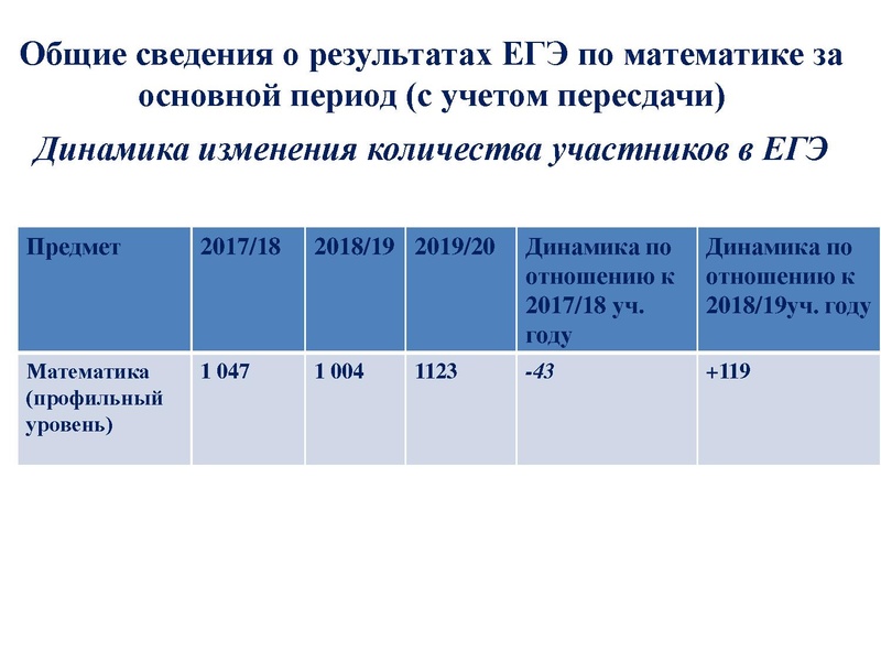 Файл:Вопрос 1 Громенюк А.В..pdf