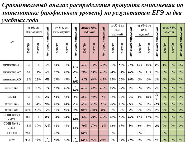 Файл:Вопрос 1 Громенюк А.В..pdf