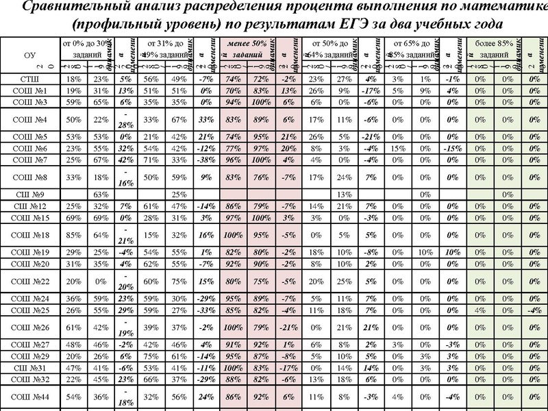 Файл:Вопрос 1 Громенюк А.В..pdf