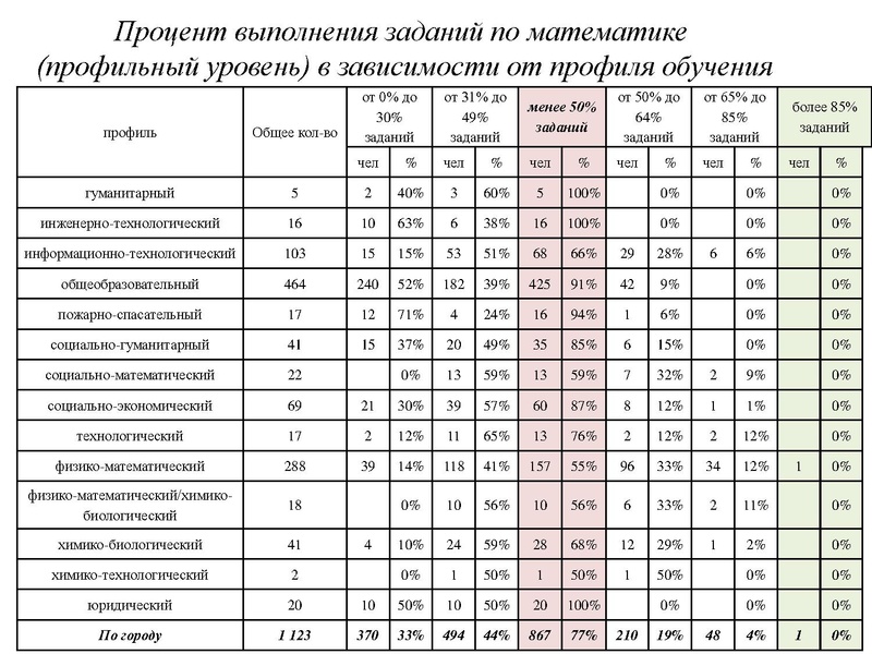 Файл:Вопрос 1 Громенюк А.В..pdf
