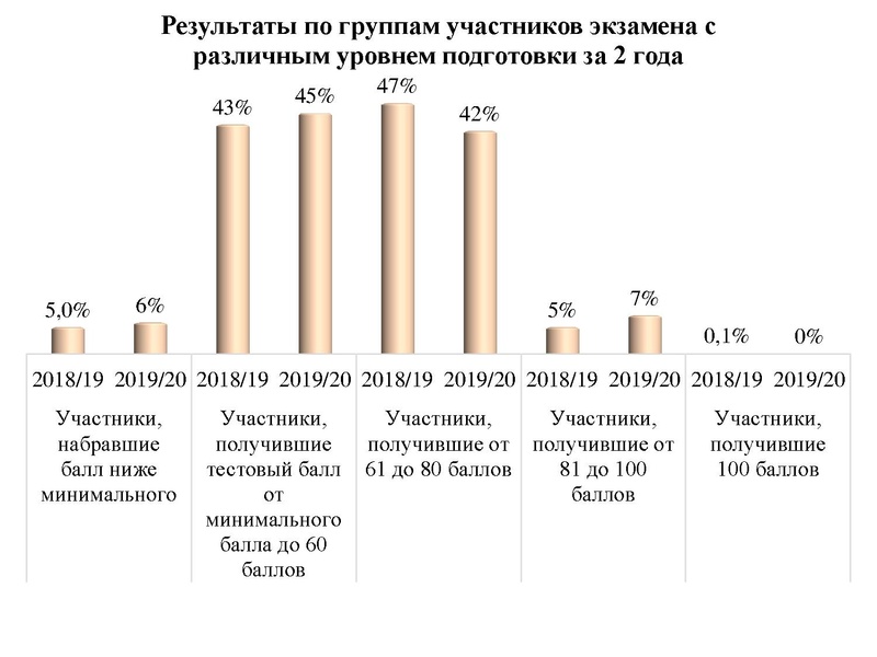 Файл:Вопрос 1 Громенюк А.В..pdf