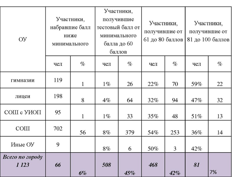 Файл:Вопрос 1 Громенюк А.В..pdf