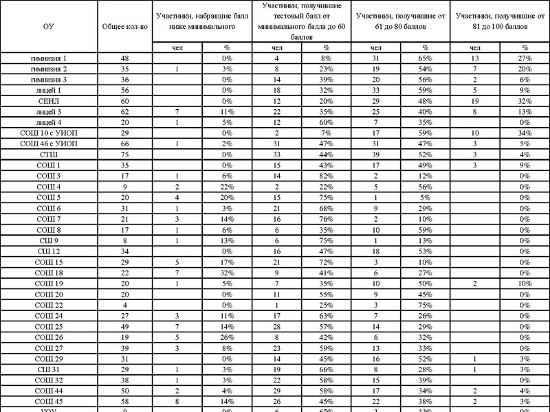 Файл:Вопрос 1 Громенюк А.В..pdf