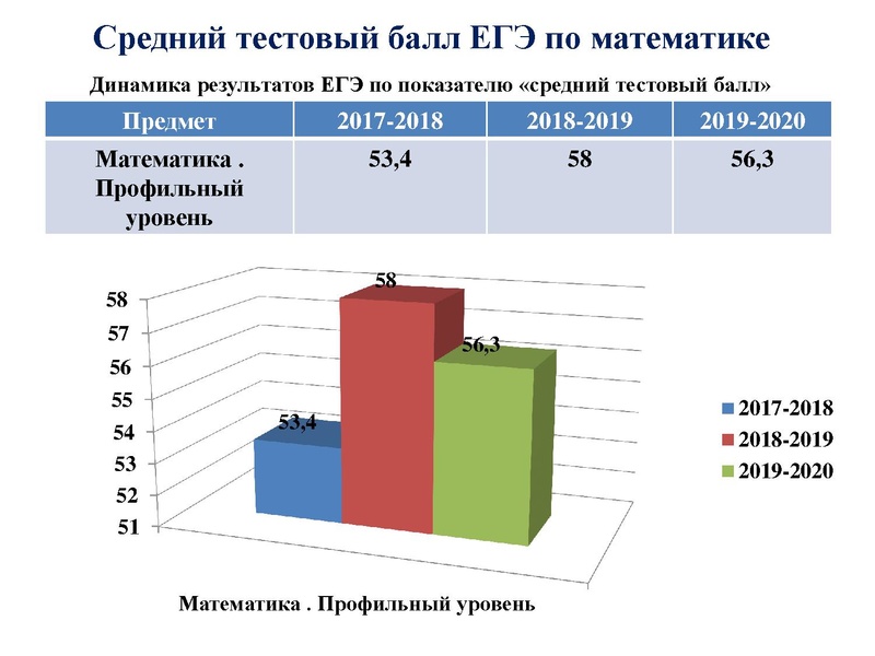 Файл:Вопрос 1 Громенюк А.В..pdf