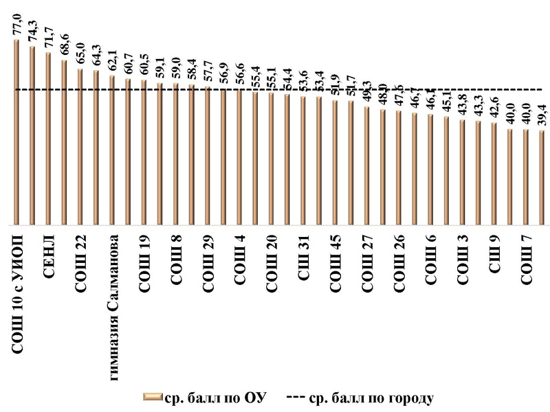 Файл:Вопрос 1 Громенюк А.В..pdf
