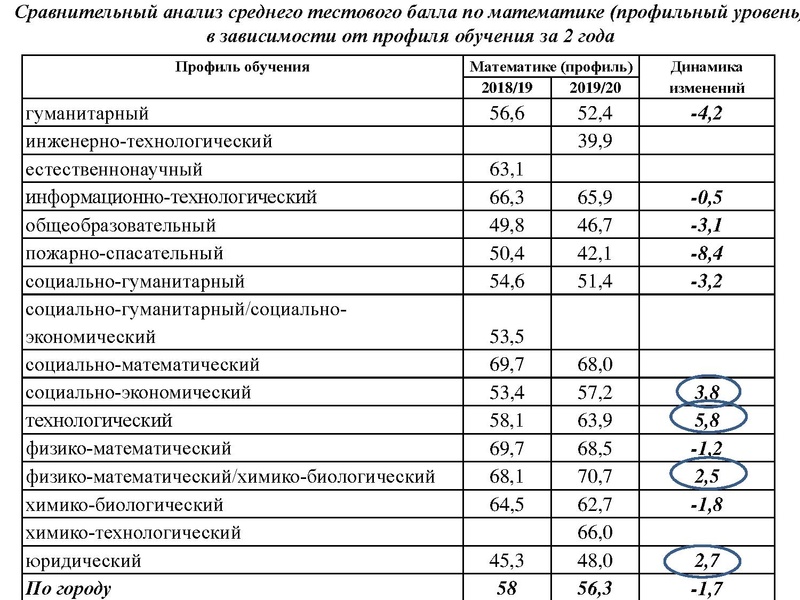 Файл:Вопрос 1 Громенюк А.В..pdf