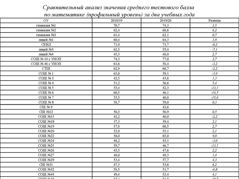 Файл:Вопрос 1 Громенюк А.В..pdf