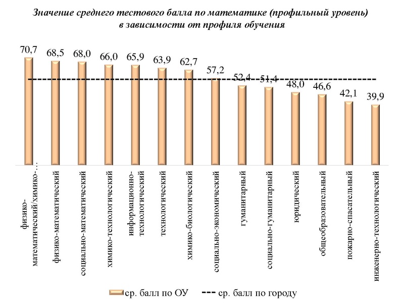 Файл:Вопрос 1 Громенюк А.В..pdf