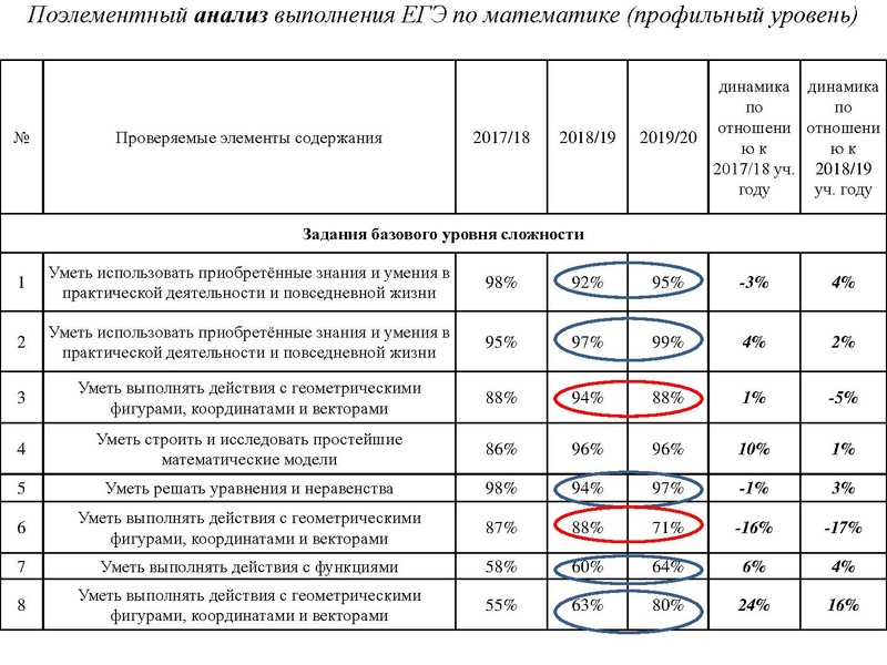 Файл:Вопрос 1 Громенюк А.В..pdf