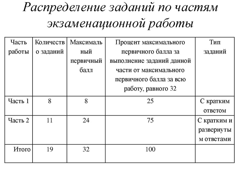 Файл:Вопрос 1 Громенюк А.В..pdf