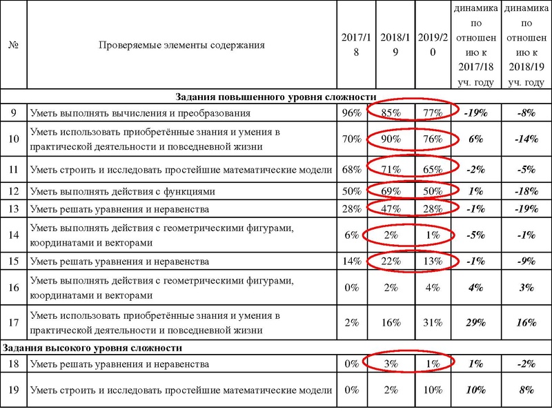 Файл:Вопрос 1 Громенюк А.В..pdf