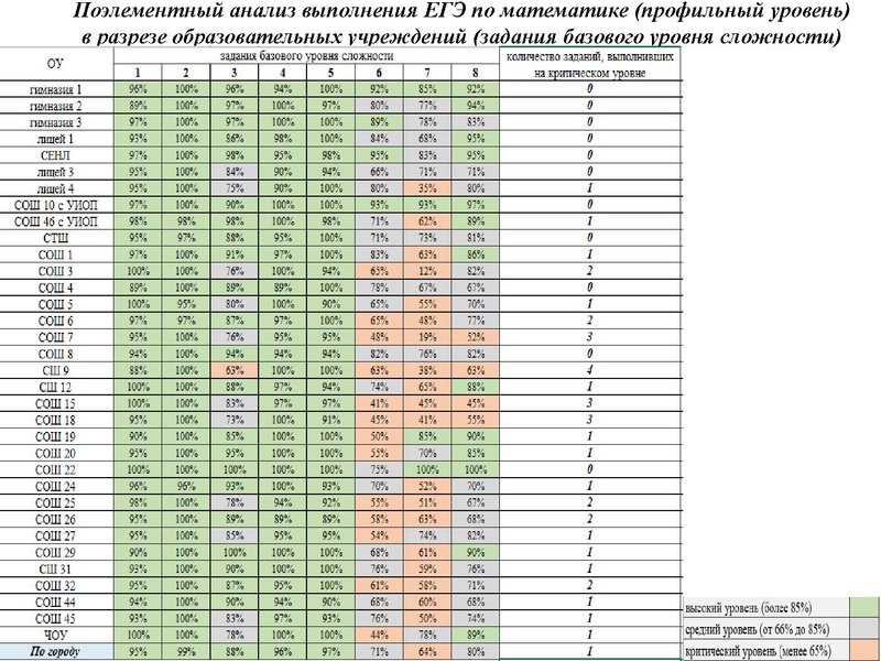 Файл:Вопрос 1 Громенюк А.В..pdf