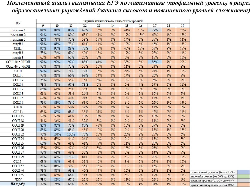 Файл:Вопрос 1 Громенюк А.В..pdf