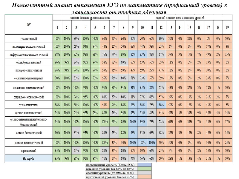 Файл:Вопрос 1 Громенюк А.В..pdf