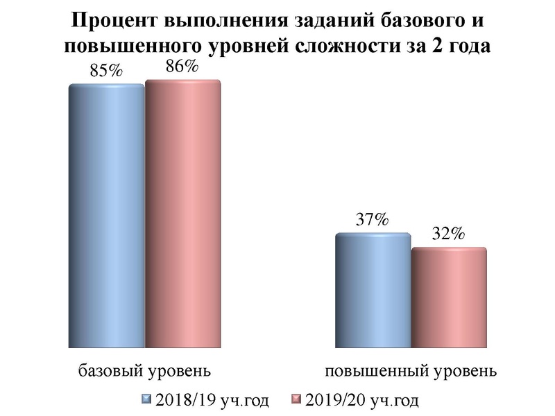 Файл:Вопрос 1 Громенюк А.В..pdf