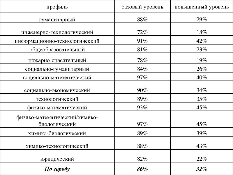 Файл:Вопрос 1 Громенюк А.В..pdf