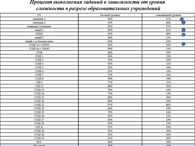 Файл:Вопрос 1 Громенюк А.В..pdf
