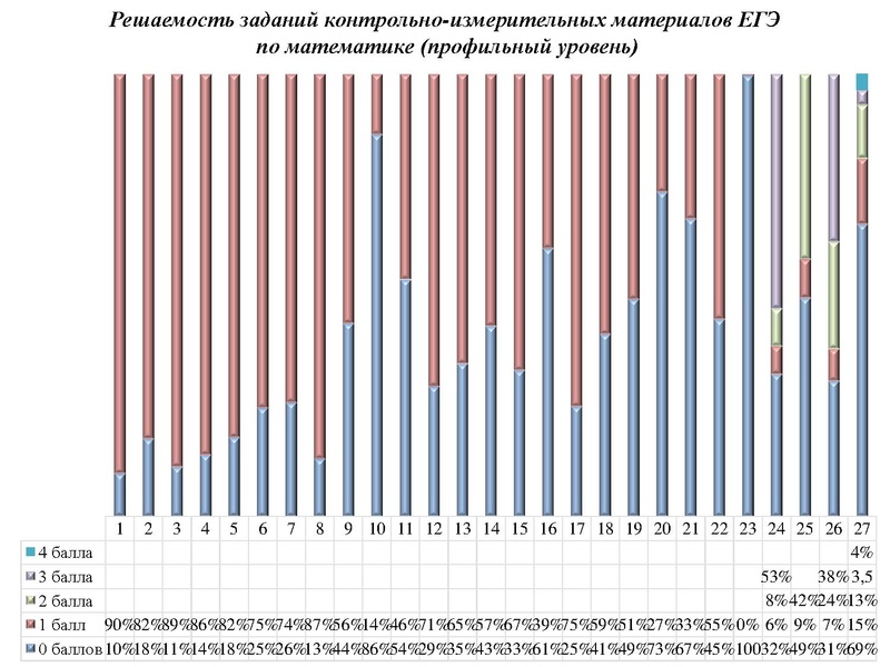 Файл:Вопрос 1 Громенюк А.В..pdf