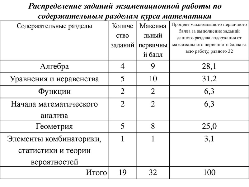Файл:Вопрос 1 Громенюк А.В..pdf