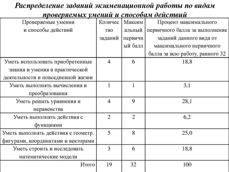 Файл:Вопрос 1 Громенюк А.В..pdf