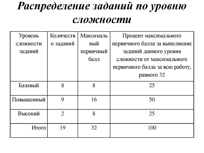 Файл:Вопрос 1 Громенюк А.В..pdf