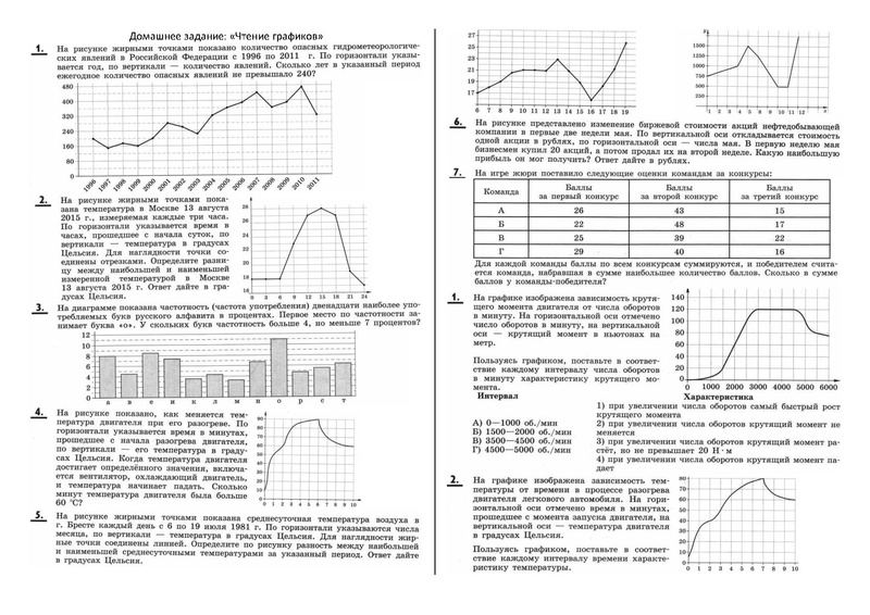 Файл:Д З Чтение графиков.pdf