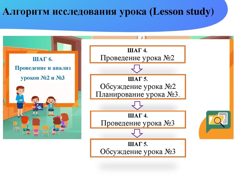 Файл:Исследование урока Никитина Н.Л..pdf