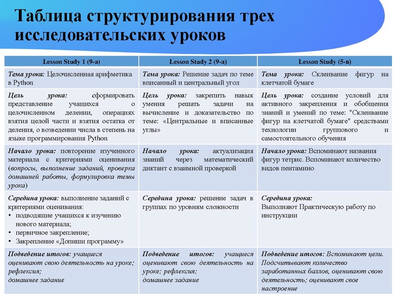 Файл:Исследование урока Никитина Н.Л..pdf