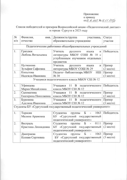 Файл:Об итогах проведения Всероссийской акции Педагогичечкий диктант.pdf