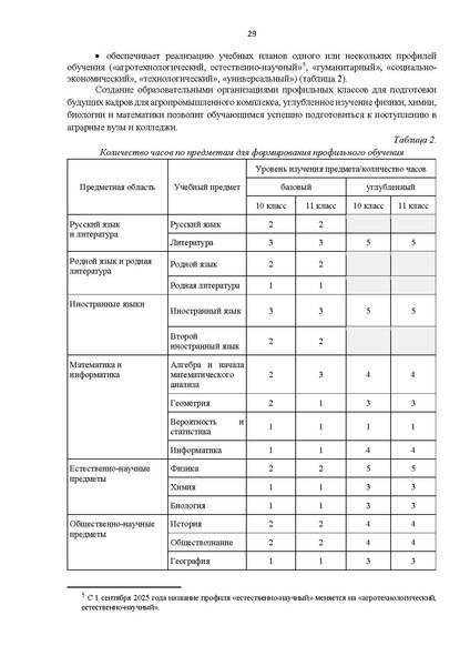 Файл:Приложение ИМП 2025-2026.pdf