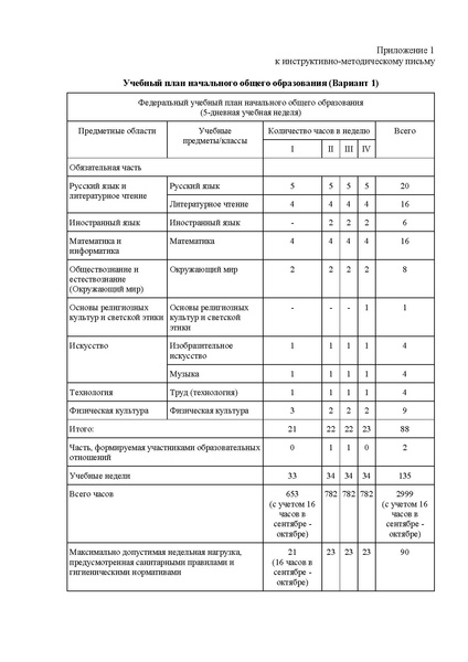 Файл:Приложение ИМП 2025-2026.pdf