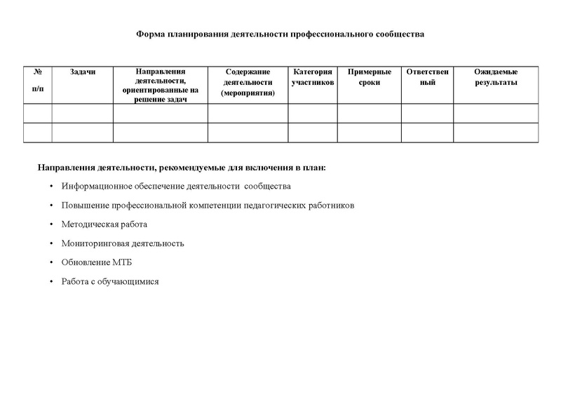 Файл:Форма планирования деятельности профессионального сообщества.pdf