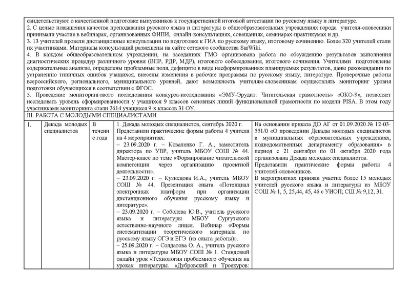 Файл:Анализ ГМО учителей РЯ и литературы на 2020-21.pdf