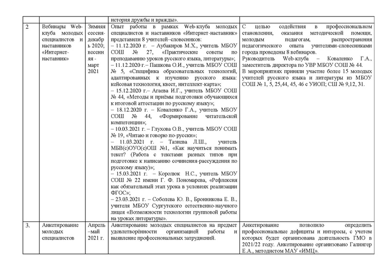 Файл:Анализ ГМО учителей РЯ и литературы на 2020-21.pdf