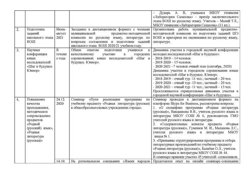 Файл:Анализ ГМО учителей РЯ и литературы на 2020-21.pdf