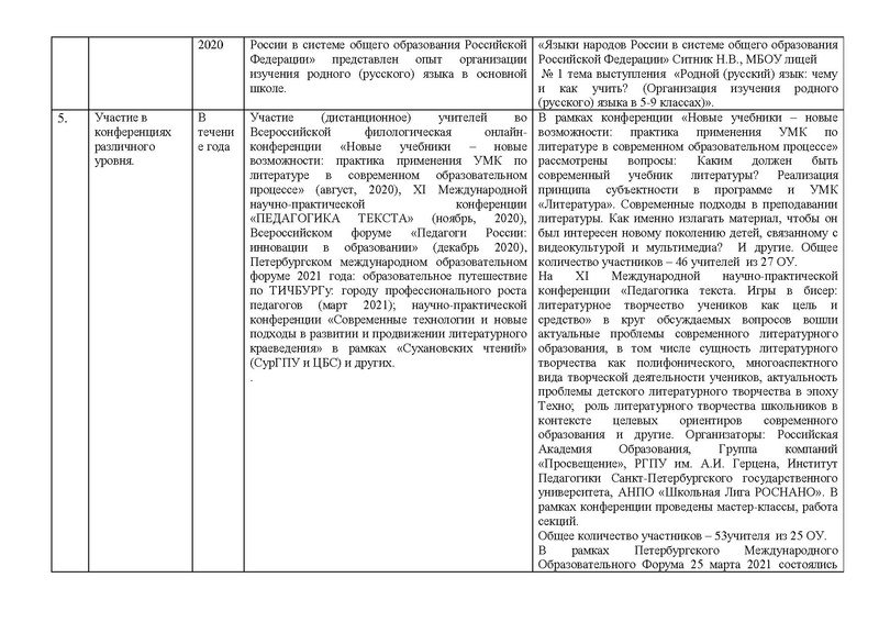 Файл:Анализ ГМО учителей РЯ и литературы на 2020-21.pdf
