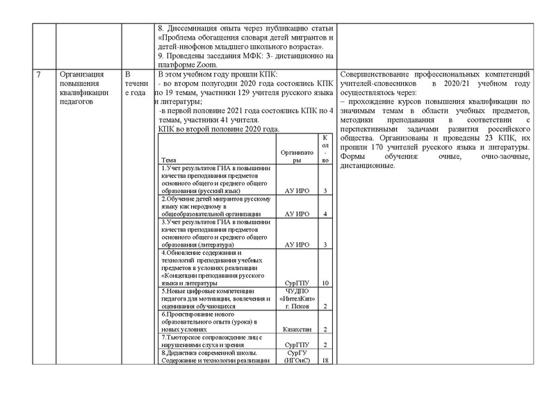 Файл:Анализ ГМО учителей РЯ и литературы на 2020-21.pdf