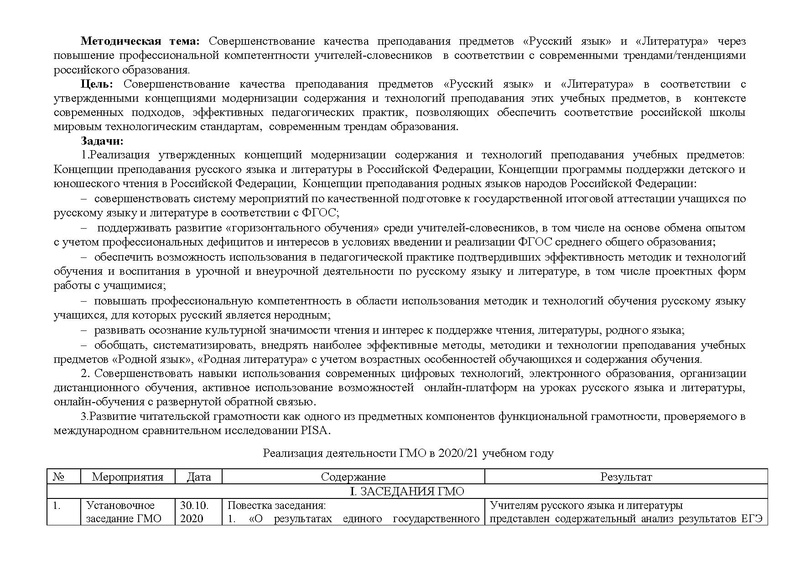 Файл:Анализ ГМО учителей РЯ и литературы на 2020-21.pdf