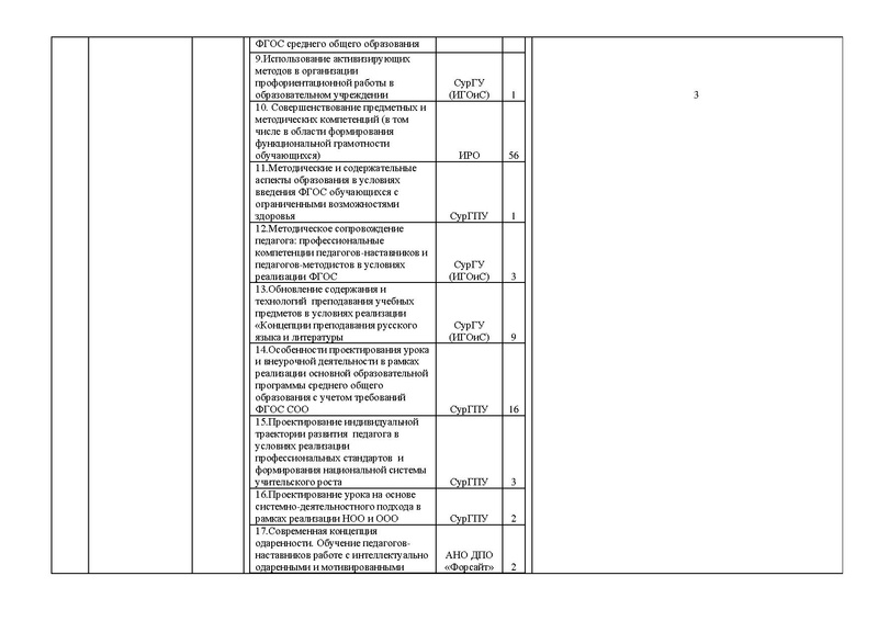 Файл:Анализ ГМО учителей РЯ и литературы на 2020-21.pdf