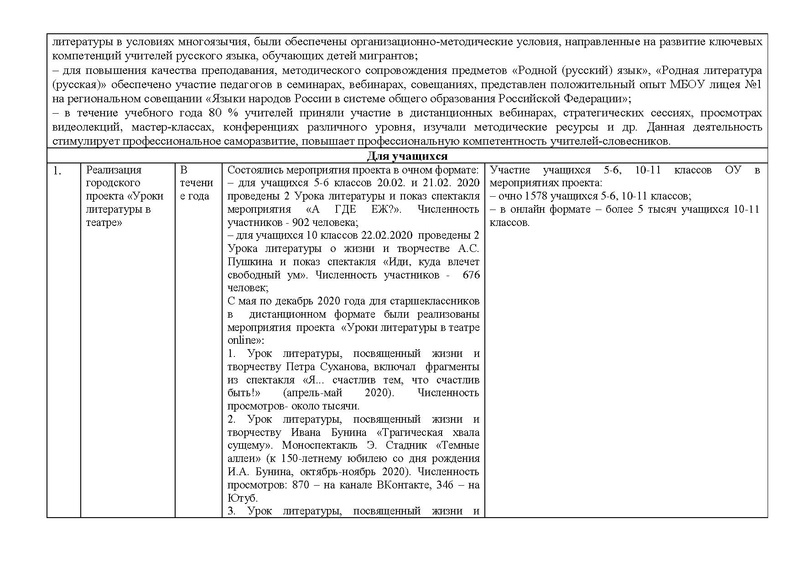 Файл:Анализ ГМО учителей РЯ и литературы на 2020-21.pdf