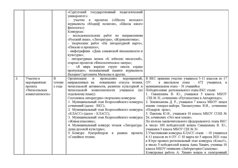 Файл:Анализ ГМО учителей РЯ и литературы на 2020-21.pdf