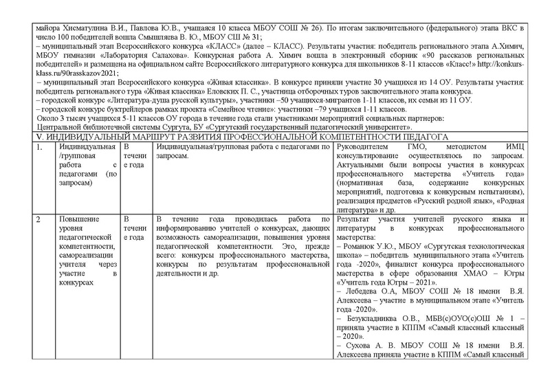Файл:Анализ ГМО учителей РЯ и литературы на 2020-21.pdf