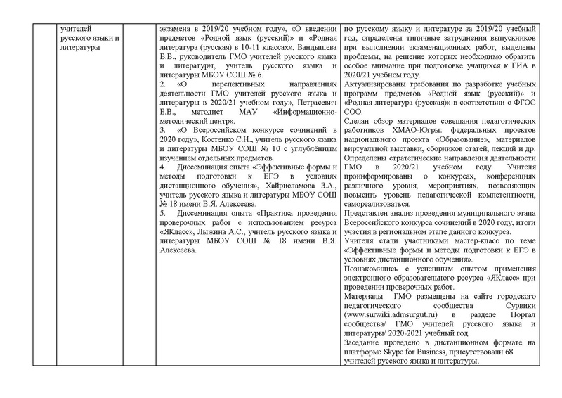 Файл:Анализ ГМО учителей РЯ и литературы на 2020-21.pdf