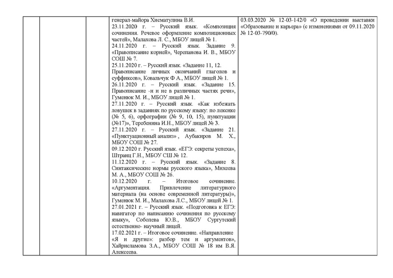 Файл:Анализ ГМО учителей РЯ и литературы на 2020-21.pdf