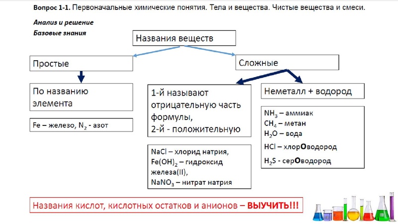 Файл:Впр презентация.pdf