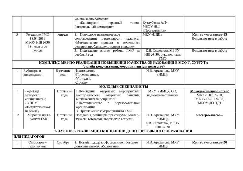 Файл:Отчет ГМО хореографии 2016- 2017 год.pdf