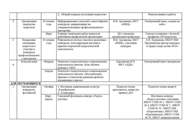 Файл:Отчет ГМО хореографии 2016- 2017 год.pdf