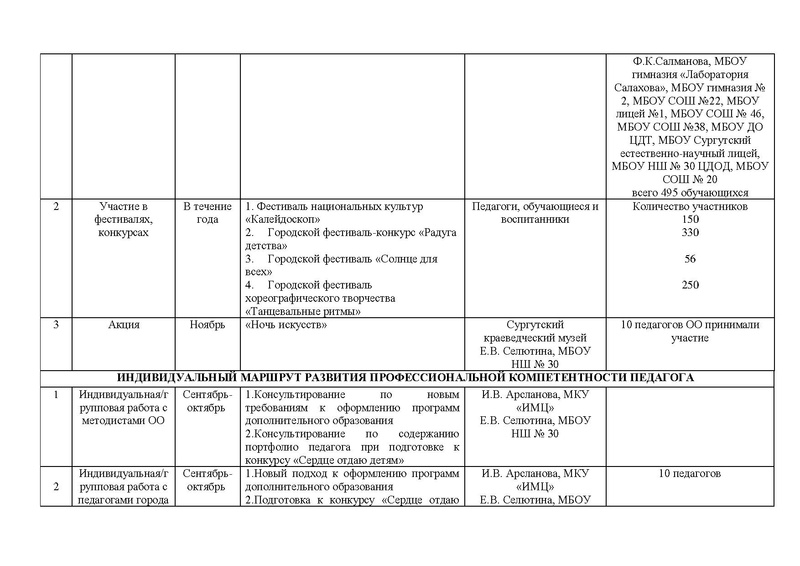 Файл:Отчет ГМО хореографии 2016- 2017 год.pdf