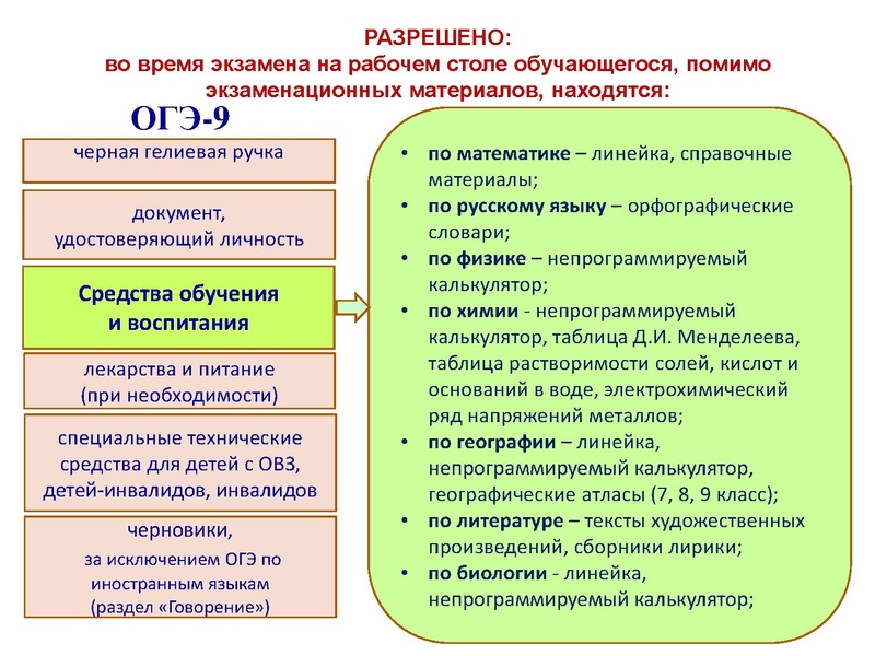 Файл:О государственной итоговой аттестации.pdf
