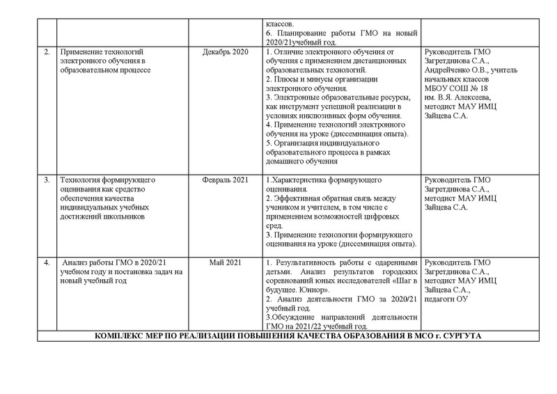 Файл:План работы ГМО НК на 21 год.pdf